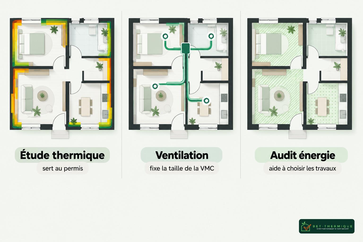 Trois plans de logement côte à côte montrent des zones colorées, un circuit de ventilation et des zones hachurées.